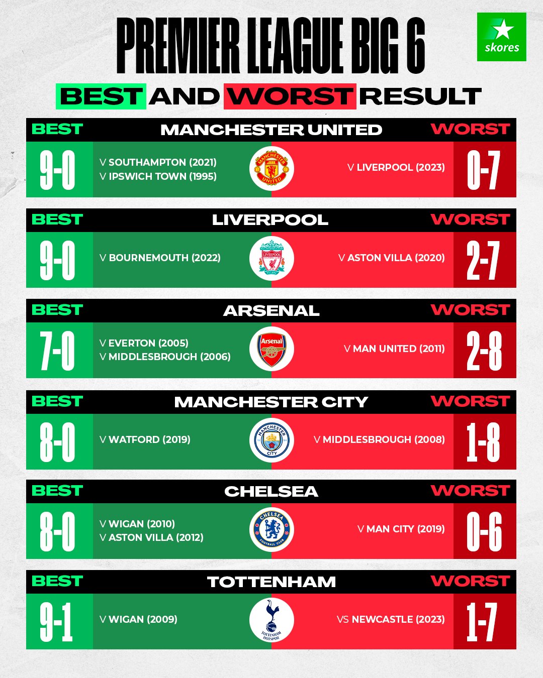 阿森纳中卫新援6000万加盟却冷落，马丁·奥德加德如何破局？
